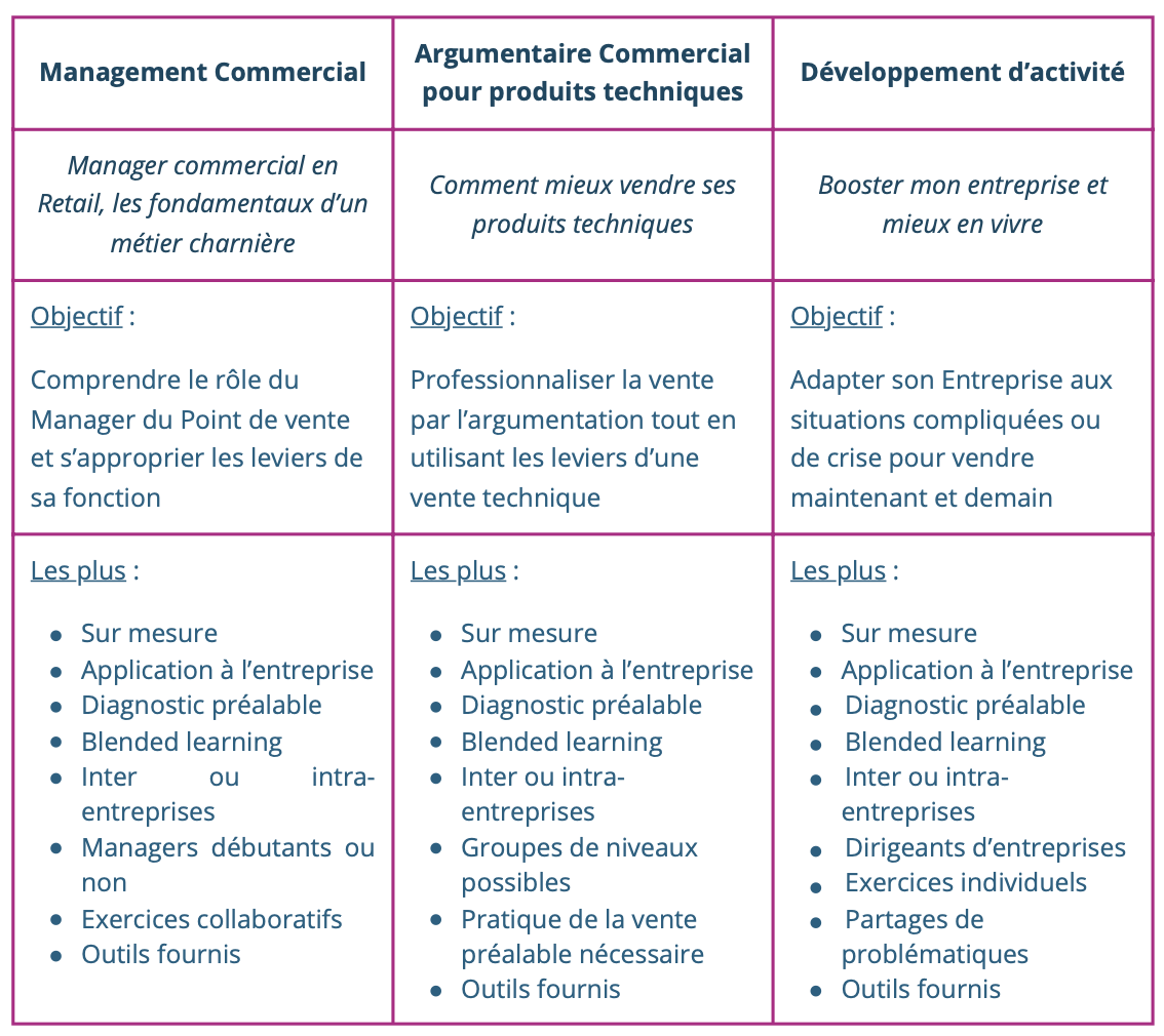 3 formations professionnelles - AdValorAme