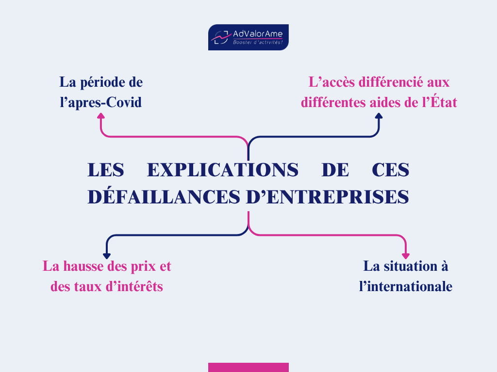Explications défaillances d'entreprises