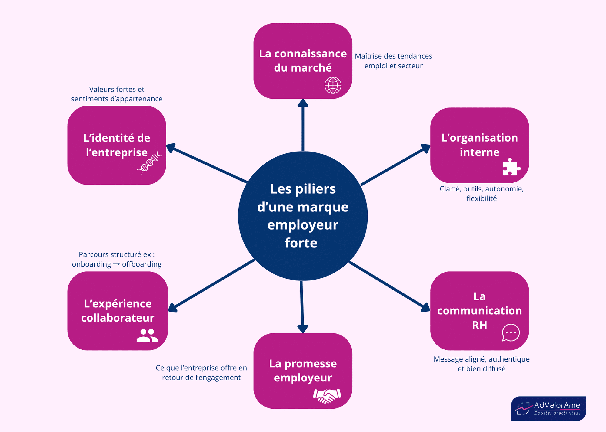 Piliers_d'une_marque_employeur_forte